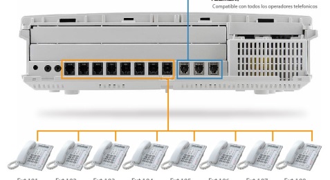 instalar plantas telefonicas panasonic cali